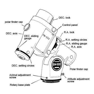 EM-500 EQ mount schema